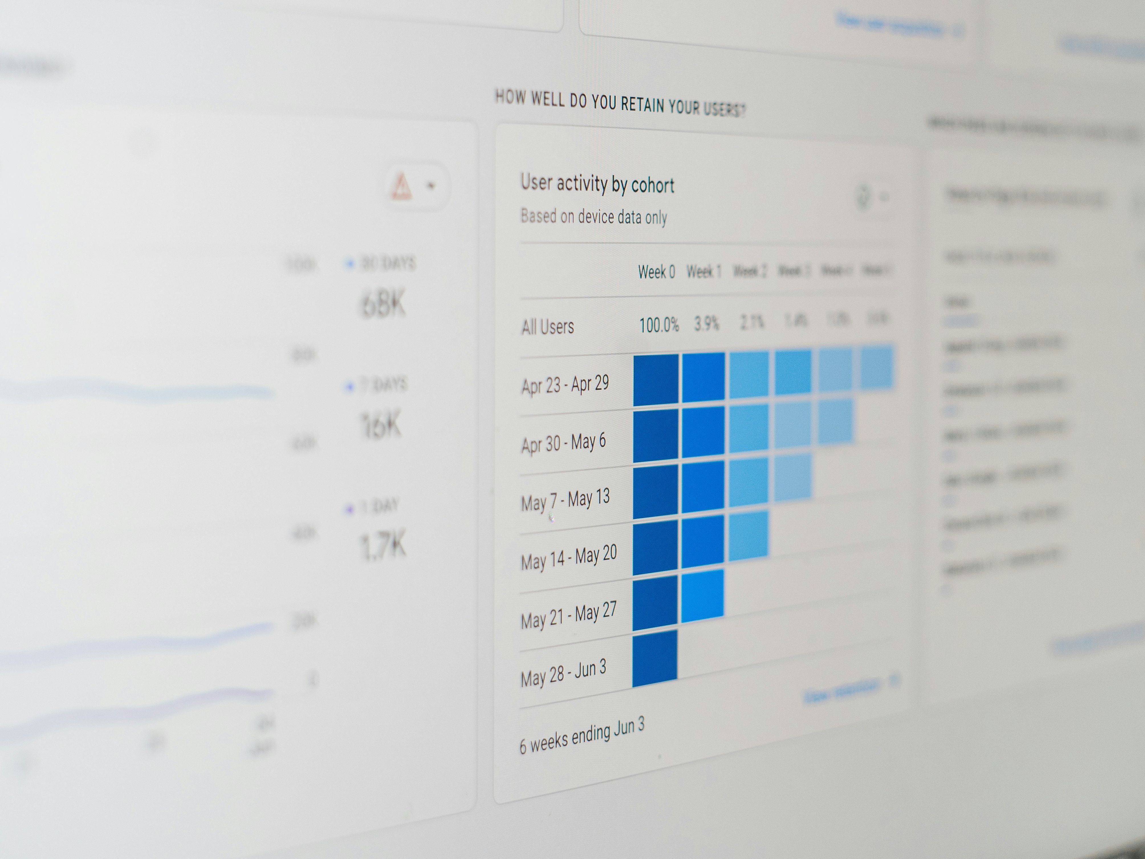 Conversion Rate Optimization (CRO) Conversion Rate Optimization (CRO)